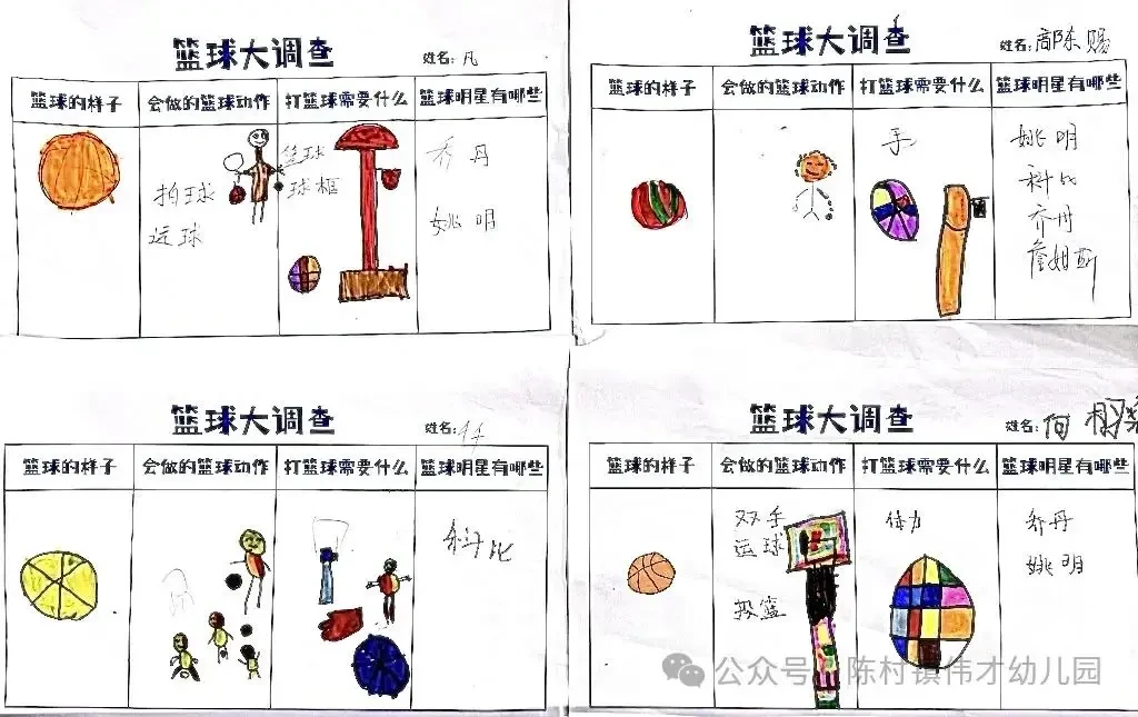 儿童篮球训练中的体重管理技巧